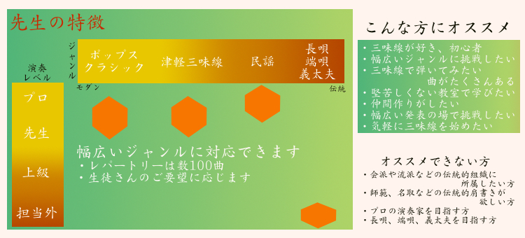 �O�����搶����