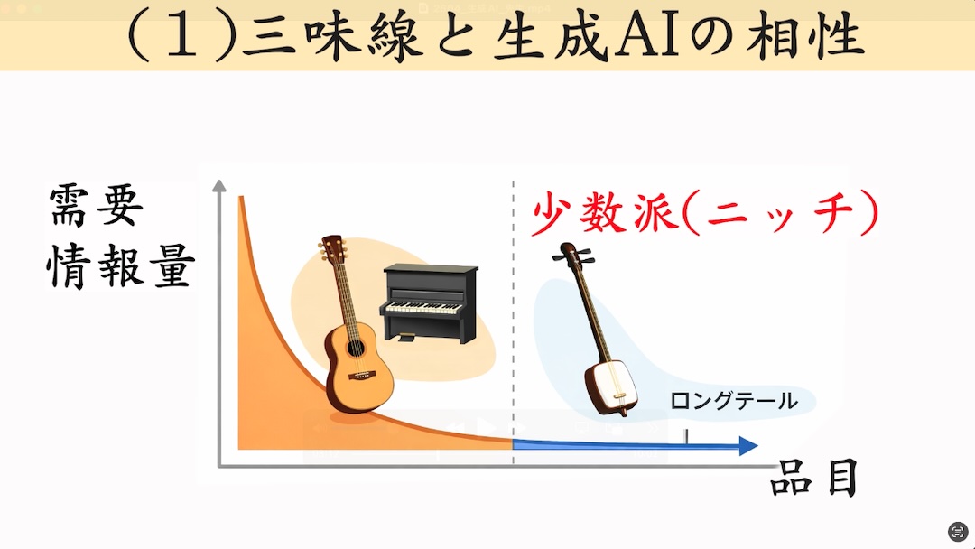 三味線と生成AIの相性　三味線はロングテールなので需要情報量が少なく生成AIの制度が高いとは限らない