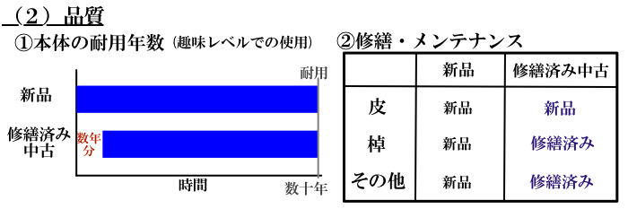リニューアル三味線
