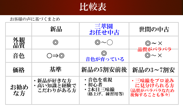 リニューアル三味線