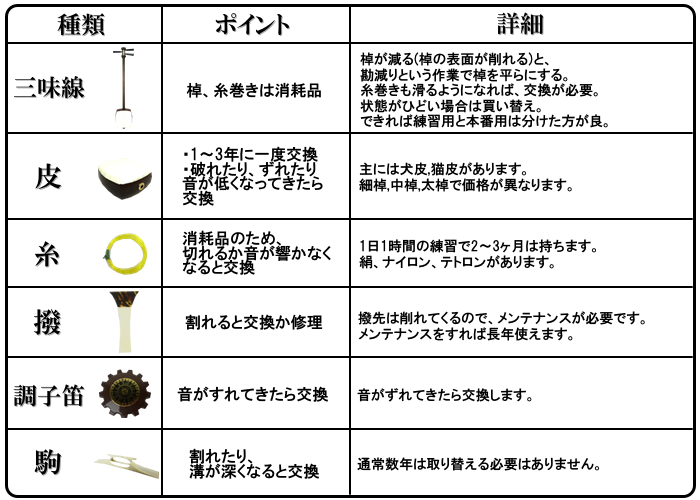 三味線メンテナンスの知識