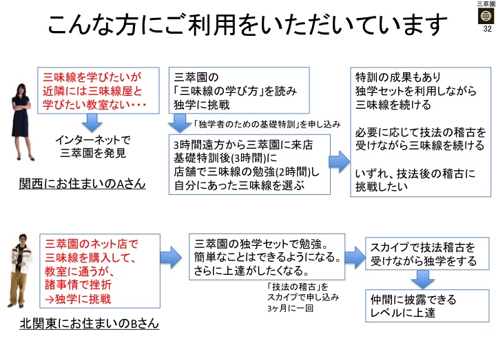 基礎特訓