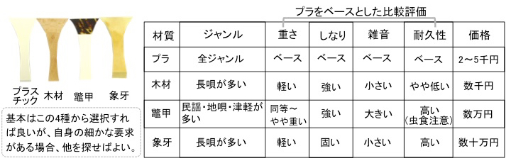 三味線の撥(バチ)