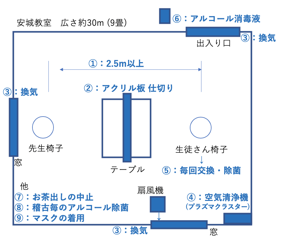 三味線教室の図2
