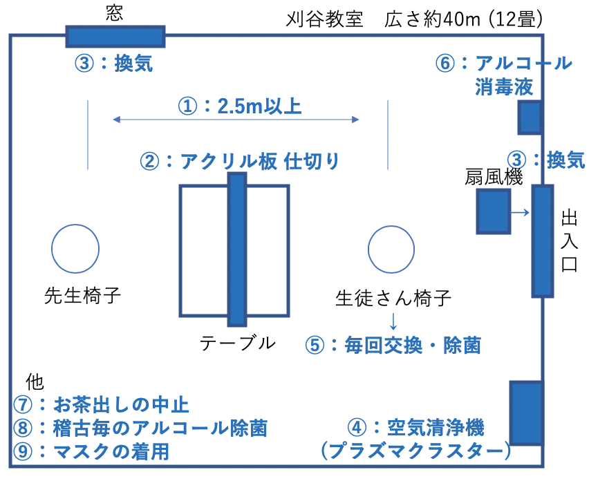 三味線教室の図1