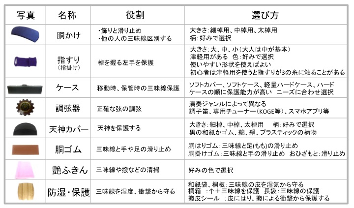 三味線の基礎知識 初心者 独学 調弦 三味線のある生活 三萃園 さんすいえん